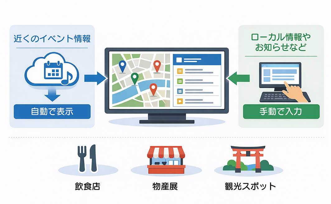 地域観光サイネージ