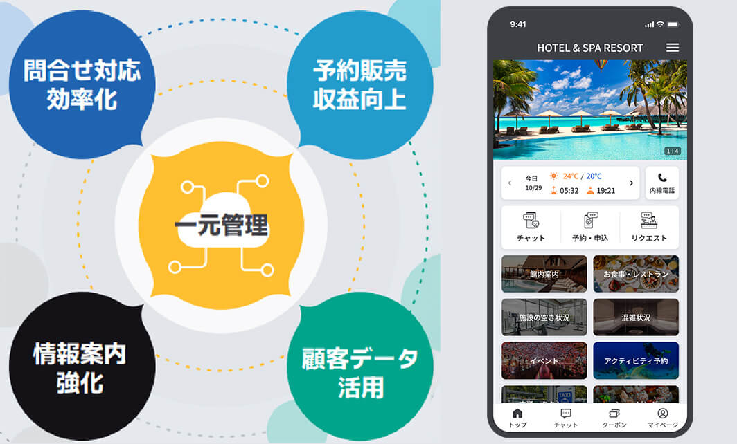 All in One Hospitality Cloud「talkappi」