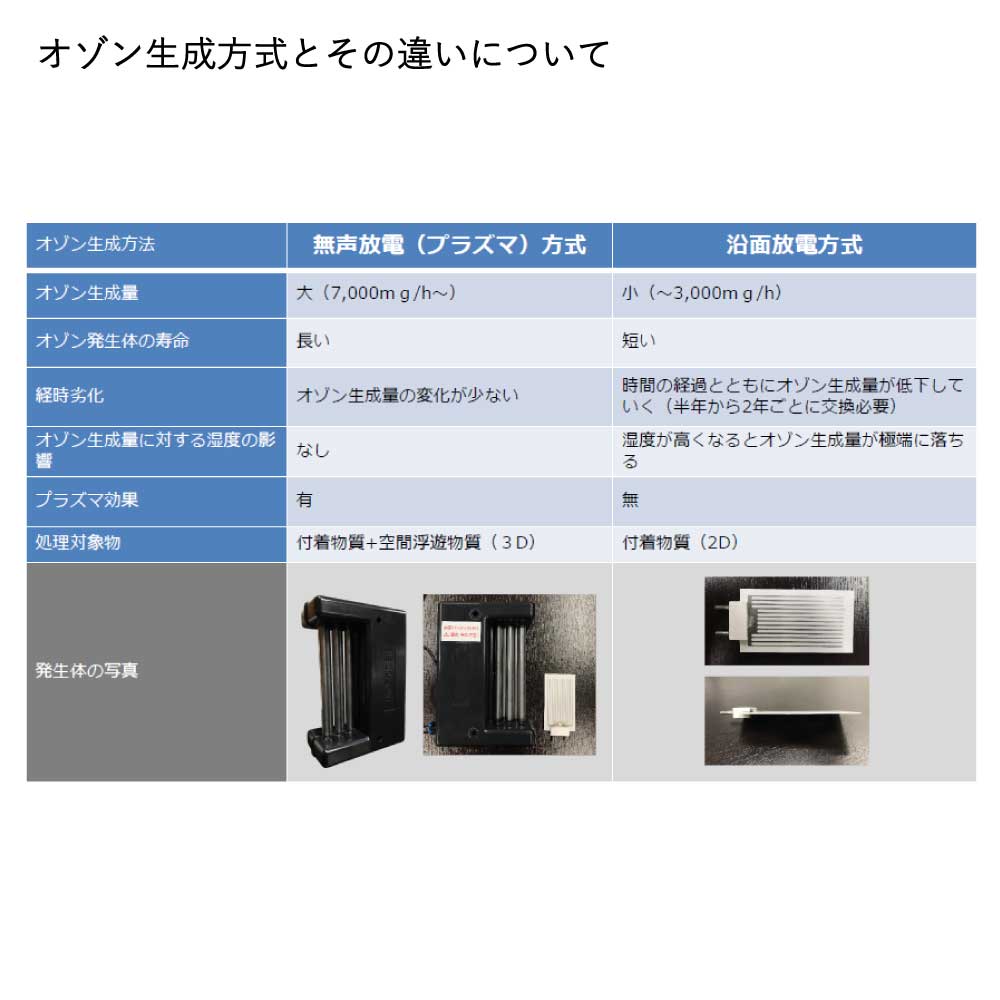 オゾン脱臭機 Panther-J｜PROSPE（プロスぺ）JTB商事運営の宿泊施設 