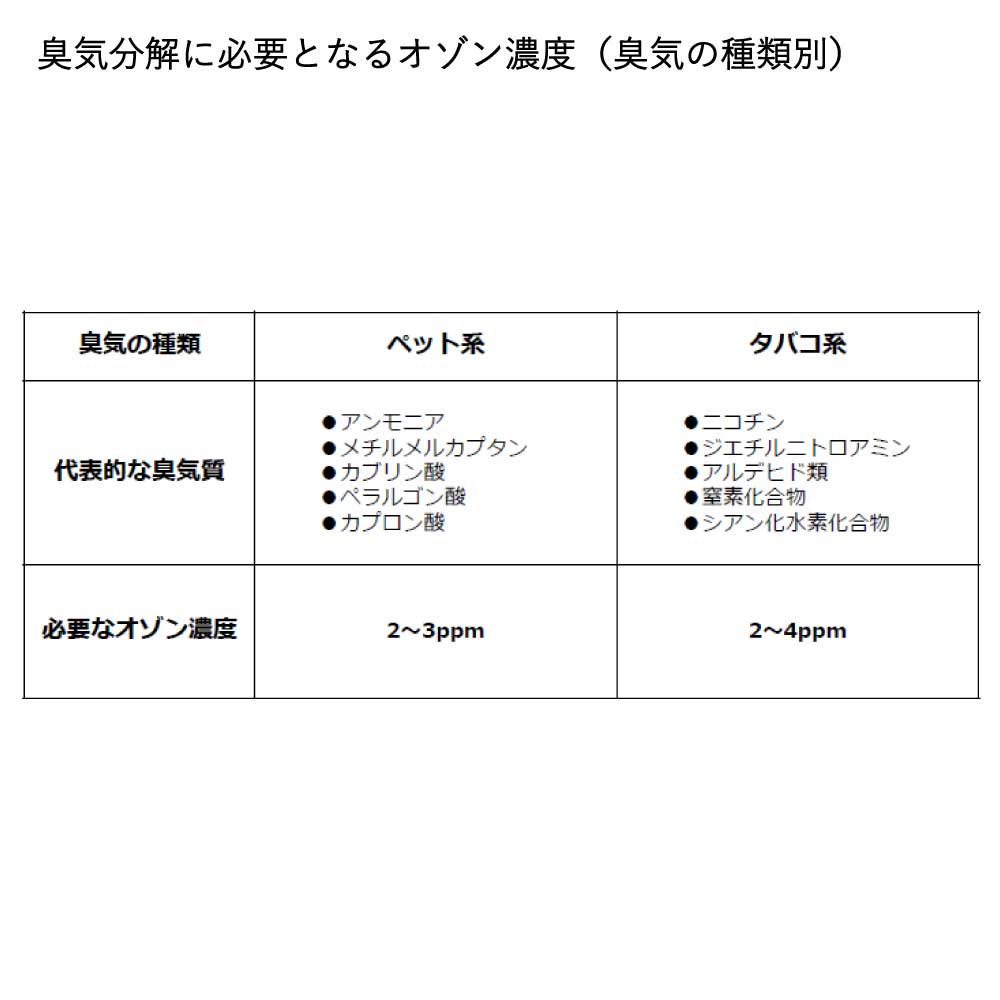 オゾン脱臭機 Panther-J｜PROSPE（プロスぺ）JTB商事運営の宿泊施設 